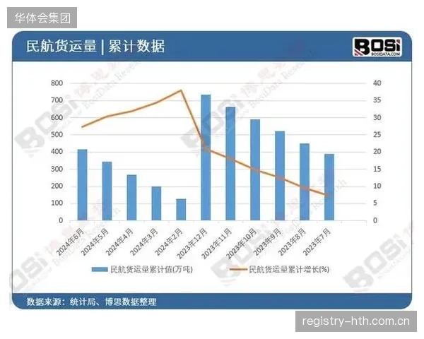 在价值超过1万元的专业级体育器材电商订单中，选择航空货运的比例已从三年前的5%跃升至30%